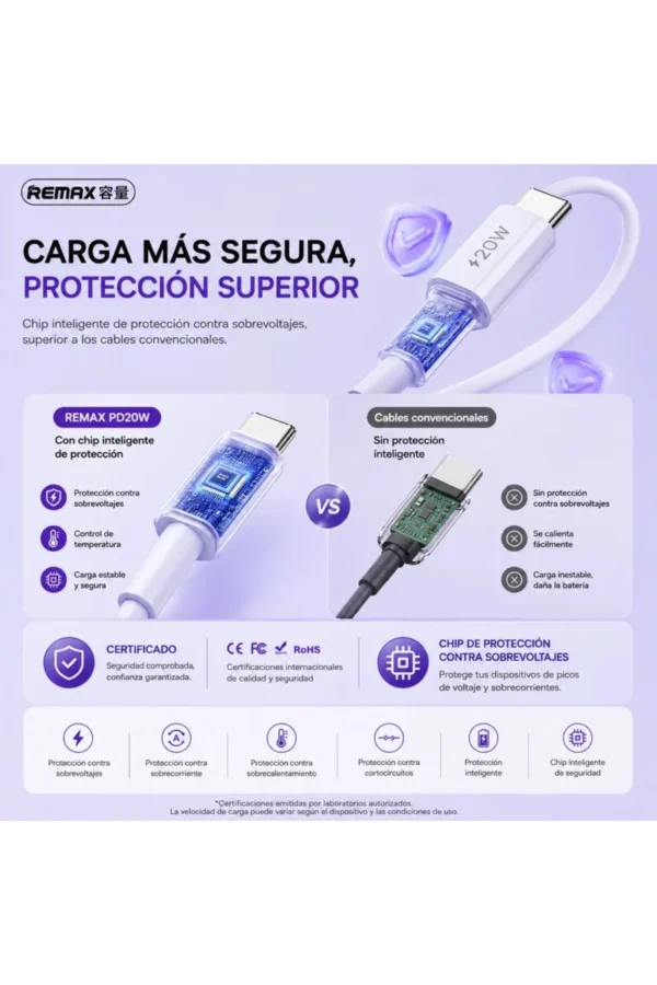 D_NQ_NP_2X_744273-MLA111592236229_052026-F.jpg Cable de Datos Remax RC-C026-C-L - Blanco - Talle L